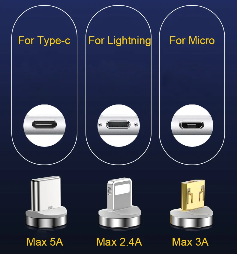 QC3.0 3A Fast Charging 90 Degree Right Angled Magnetic USB Cable for iPhone Micro USB Type C - ANKUX.COM