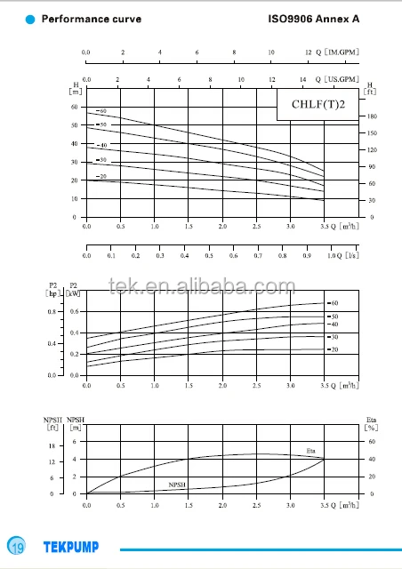 CHLF Curve.jpg