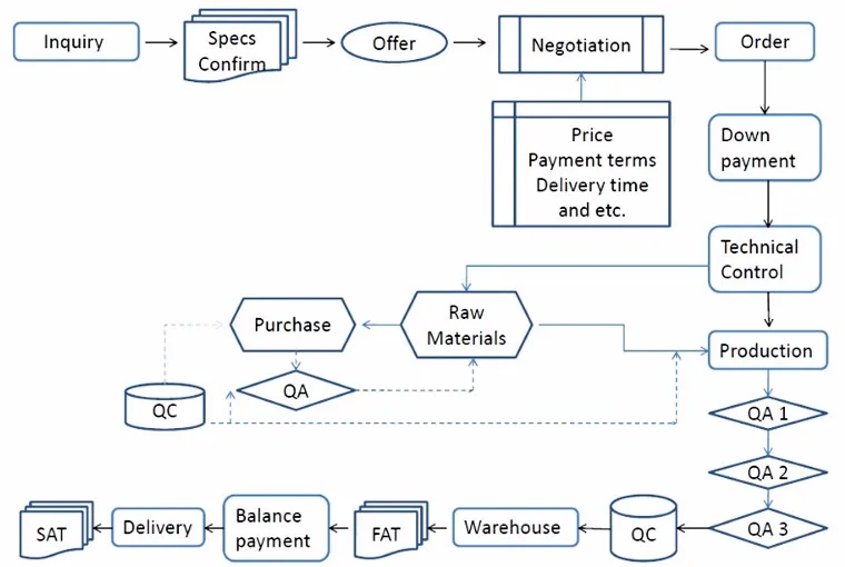 Industrial Manufacturing Process Of Iv Fluid