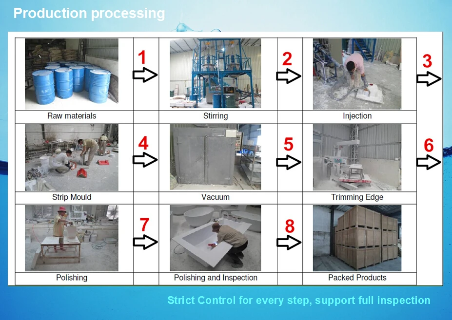 Bathtub\'s processing step.jpg