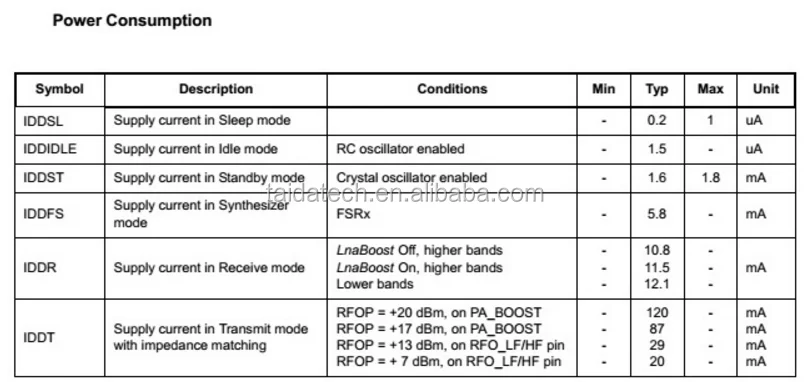 Spread-spectrum lora wireless 5000m long-distance anti-jamming 433M SX1278 LoRa transceiver module - ANKUX.COM