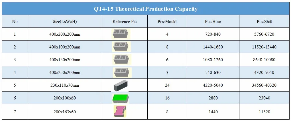 QT4-15 New Concrete Cement Blocks Bricks Making Machine Production Line & 4 Block Molds