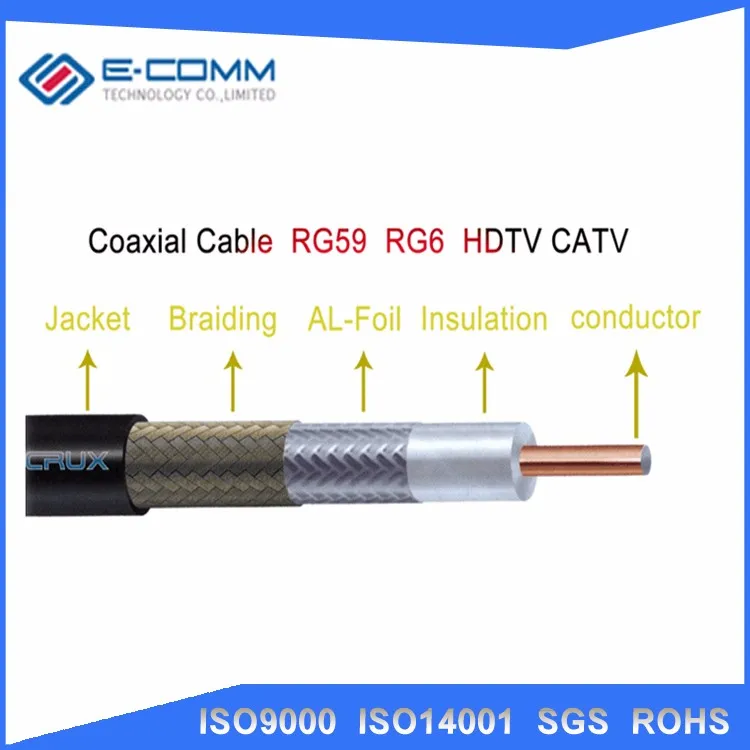 Manufacturer China Rg7 Rg56 Rg6 Coaxial Cable Price Micro Usb Coaxial