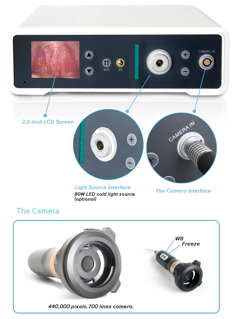 Medical Endoscope Camera System