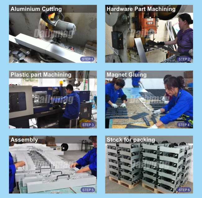 2 Production Procedure