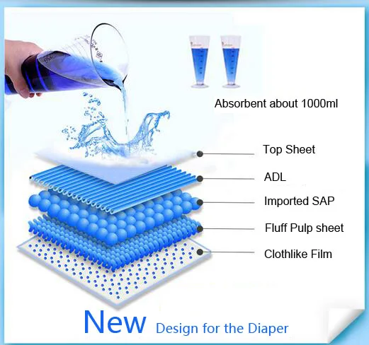 baby diaper material