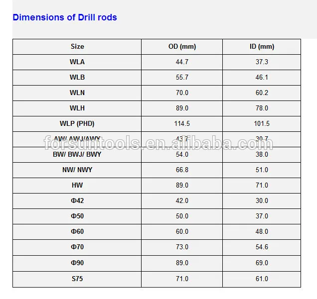 DRILL ROD.jpg