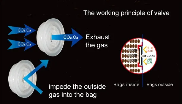 valve
