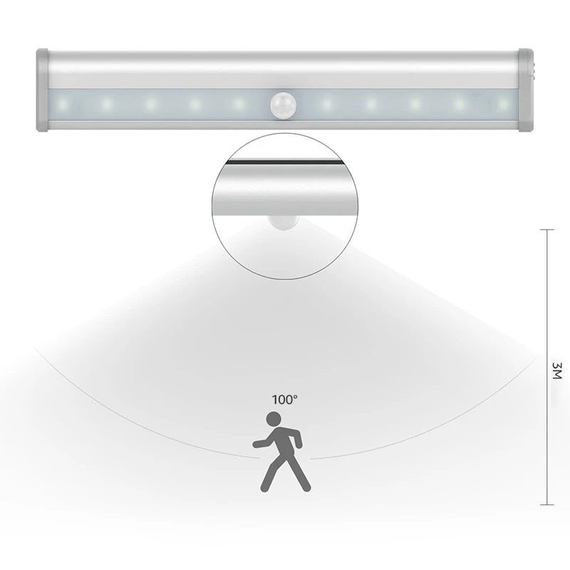 4AAA battery wardrobe led night light with infrared motion sensor wireless led closet lights7