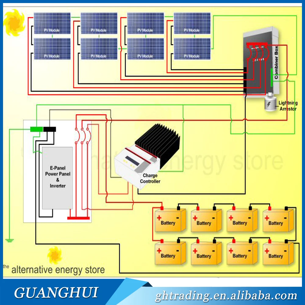 Solar Panel Roof Mount Kit For Houses - Buy Diy Solar Panel Kits,Solar 