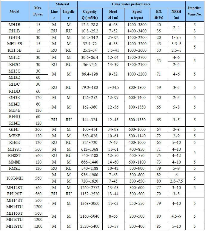 Water Pump Selection Chart