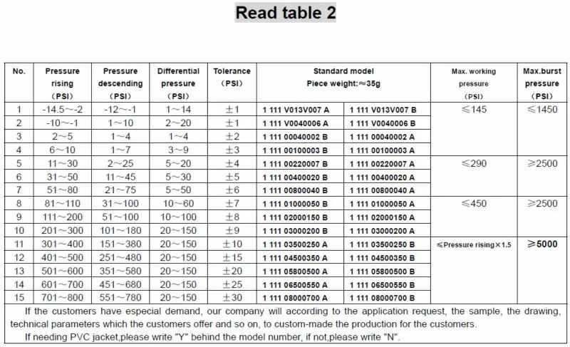 Superior Gas Pressure Controller, HVAC, IP54 - detail 8
