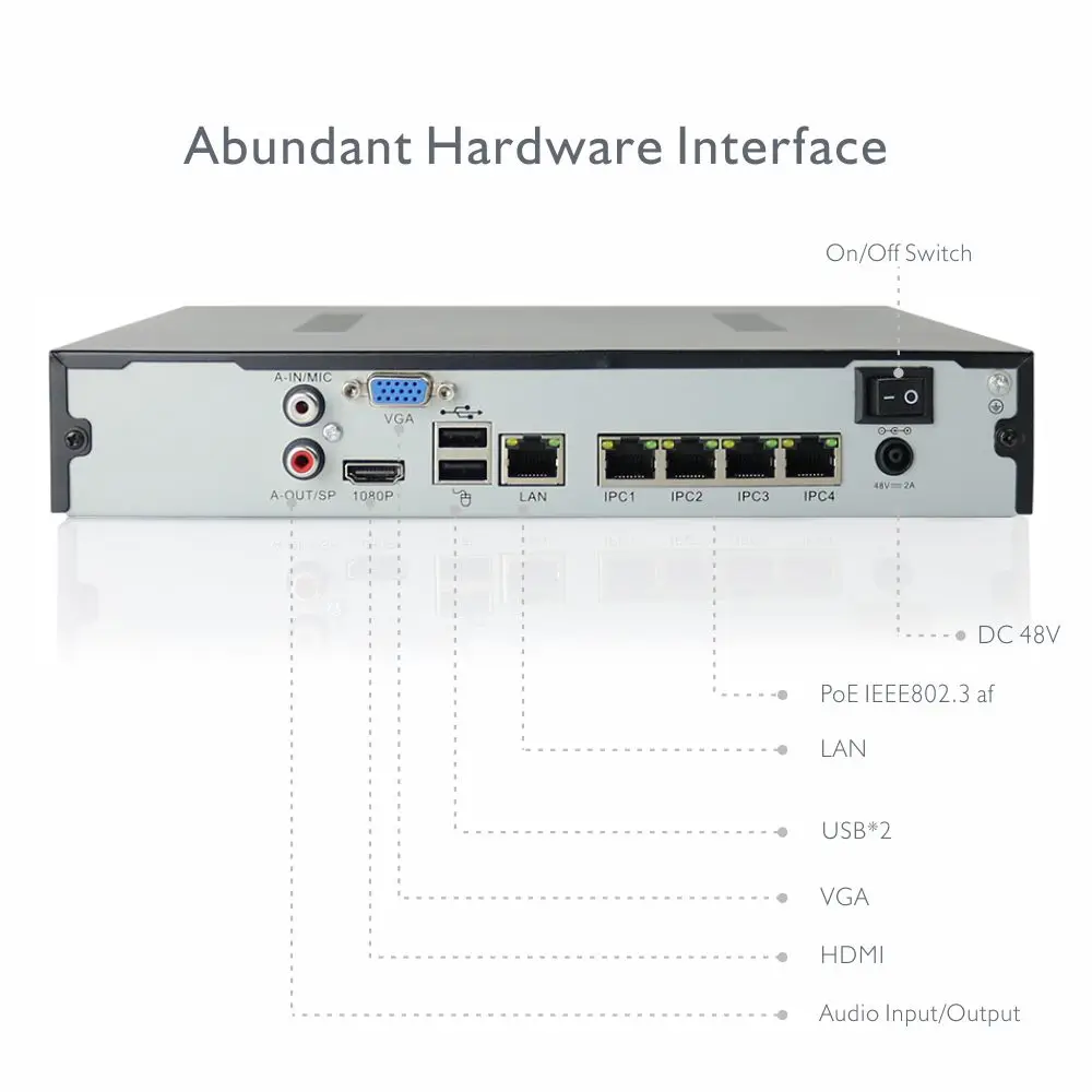 PoE_NVR04