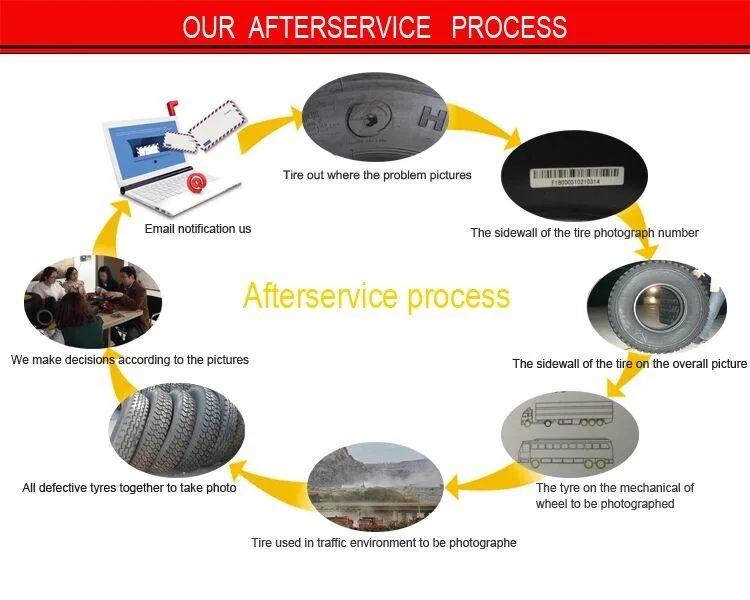 wholesale high quality Linglong Truck Tyres 1100r20 1200r20 tires with INTERTEK CIQ