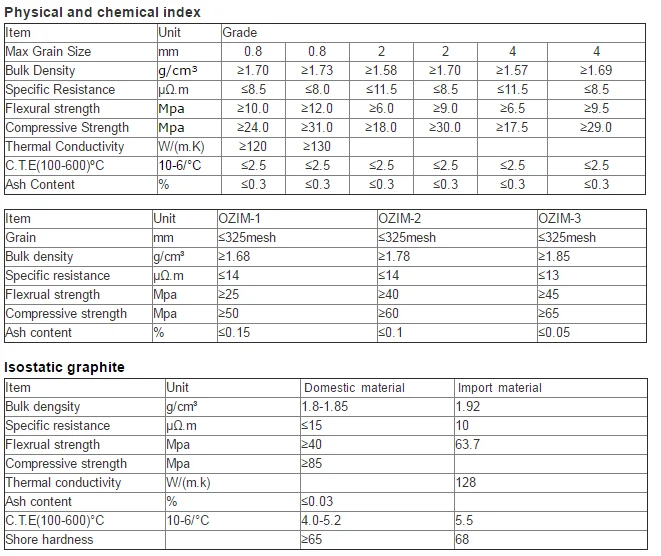 cheap price high quality graphite sheet , sheet graphite plate