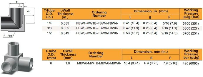 weld fittings.png