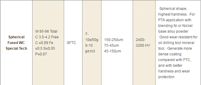 cast tungsten carbide powder