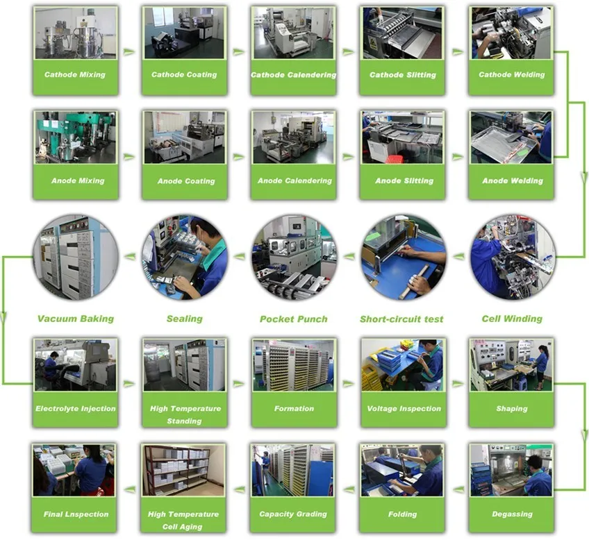 Lithium polymer Battery supplier