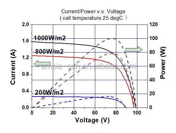 I-V curve.jpg
