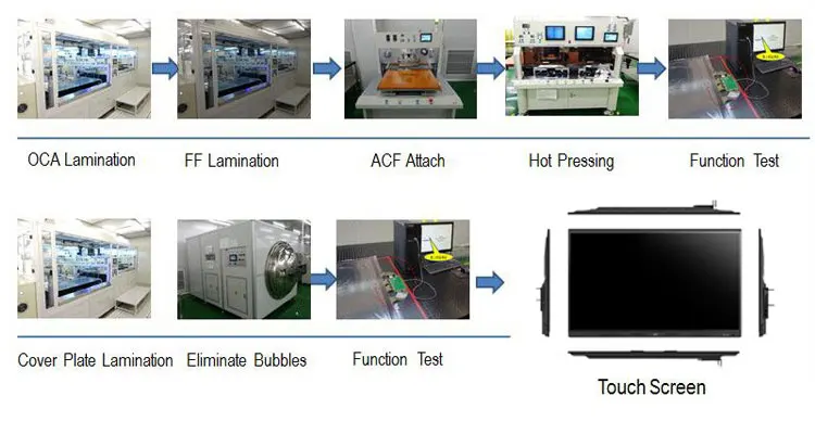 multi touch screen.jpg