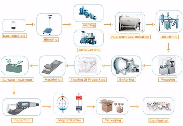 Production Process.jpg