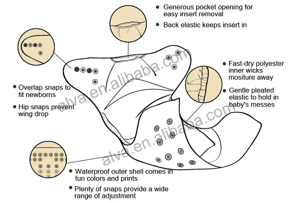 Newest Alva Modern Cloth pocket diaper