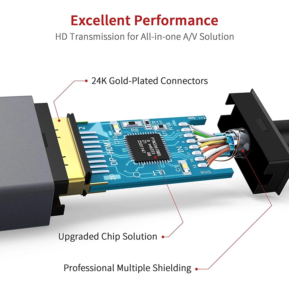 Mini Display Port to HDMI Converter Video Cable Male to Female 3D Audio Thunderbolt Mini DP to HDMI Adapter for iMac - ANKUX.COM