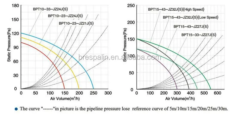 Performance Curve of Ceiling Duct Exhaust Fan.jpg