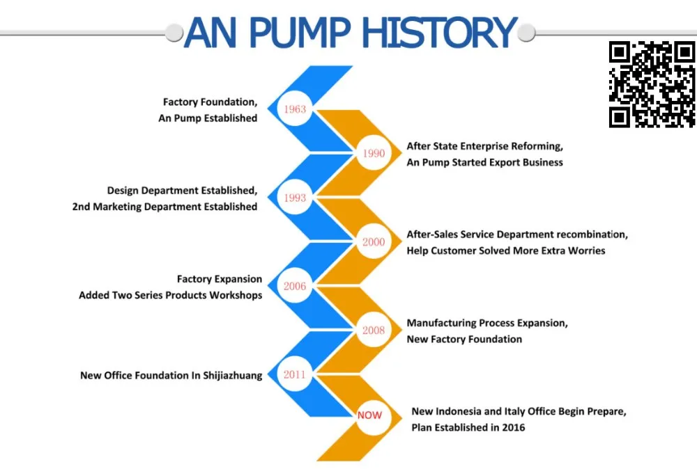 an pump history