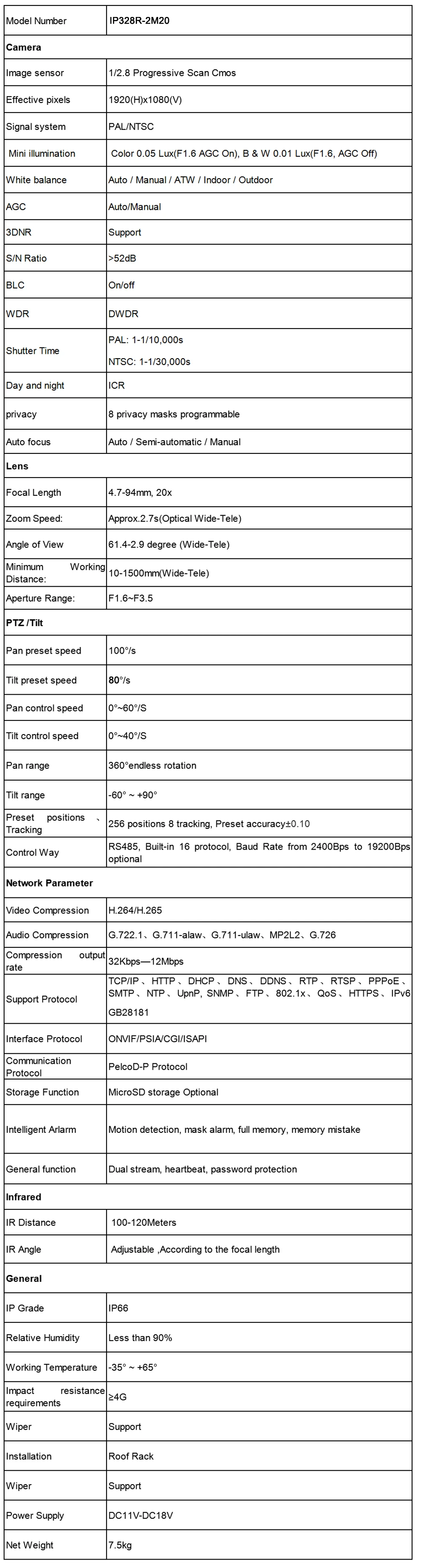 IP328R-2M20 Specs