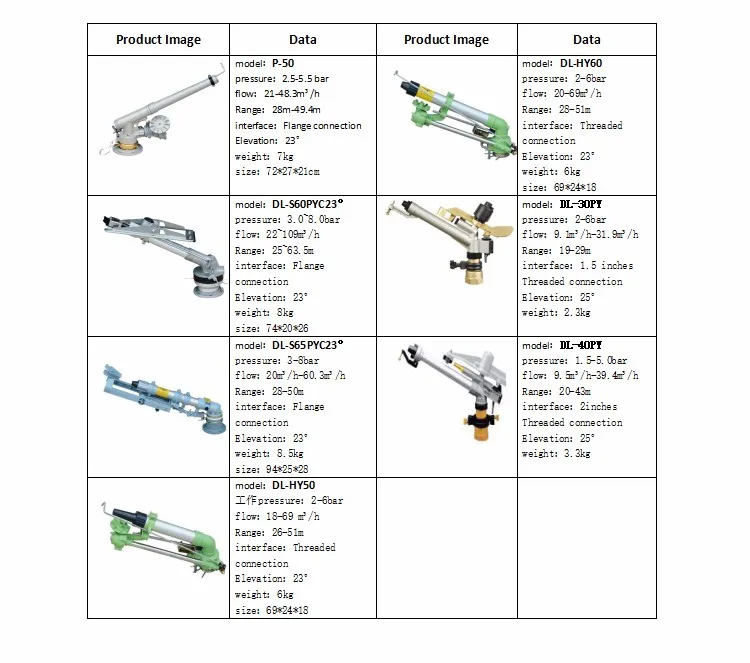 The multifunctional nelson sprinkler mobile irrigation system large sprinklers luggage parts