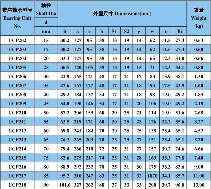 201 подшипник размеры чертеж