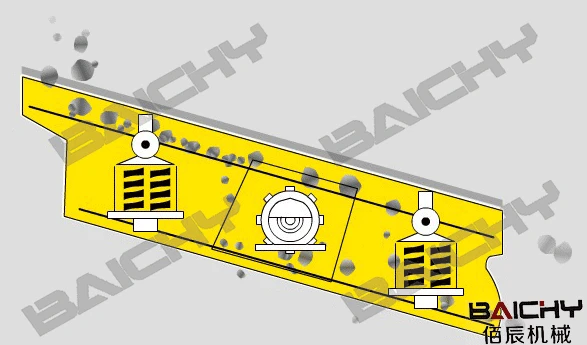 work principle of newly designed vibrating screen