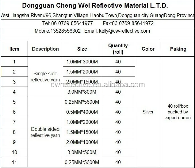 Highly Reflective embroidery and sewing thread for clothing.jpg
