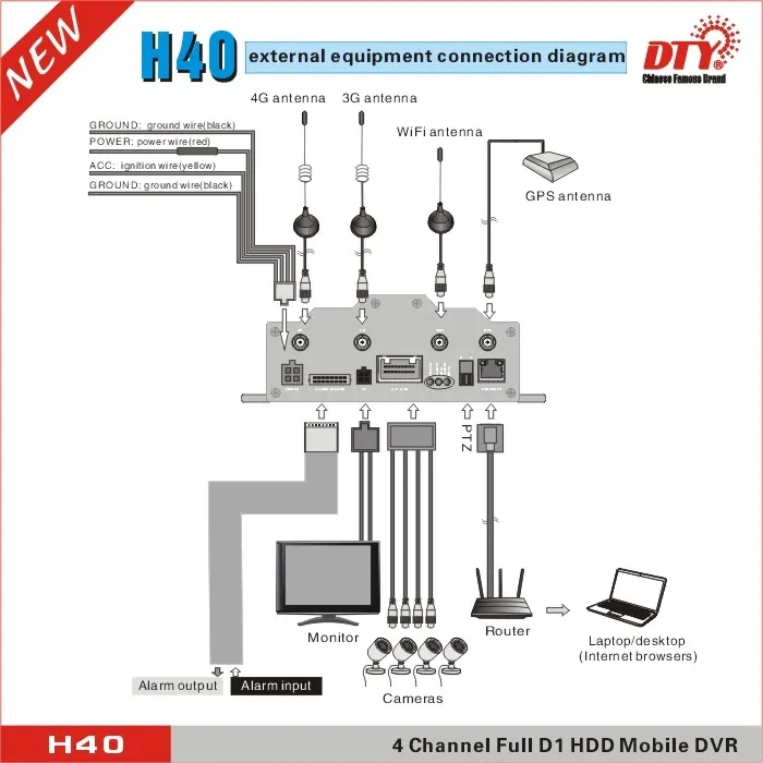 4ch HDD mobile dvr 24 hours video camera recorder,full D1 download dvr h264 cms free software, H40