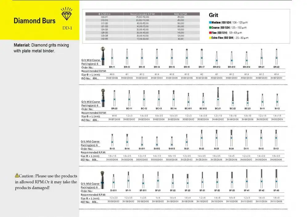 Good Material Nice Design Dental Burs Classification Dentist Diamond