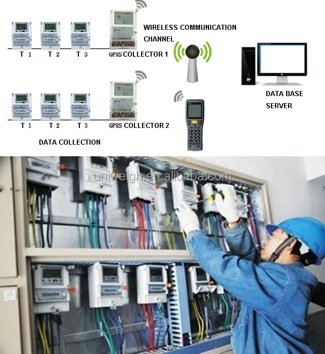 RF RFID GPRS aodv bidirection wireless radio frequency identification remote communication traffic light zigbee control module - ANKUX.COM