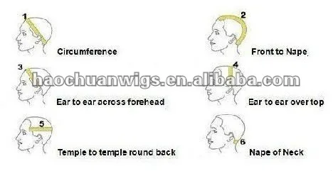 How to measure your cap