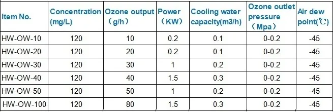 Ozone Water Machine.jpg