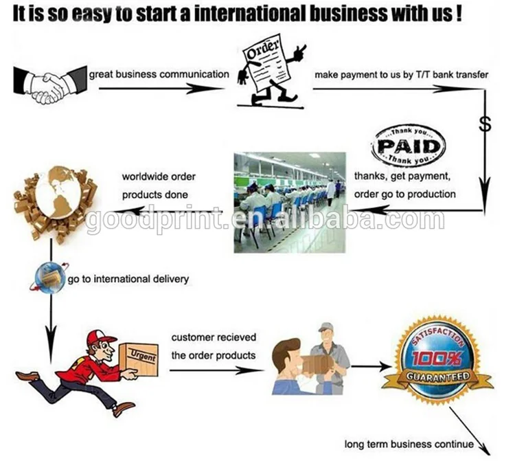 TRACKING PROCESS.png
