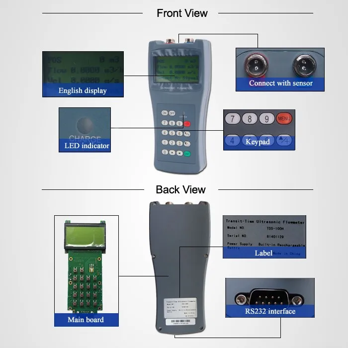 ultasonic flow meter 7.JPG