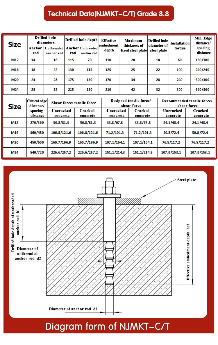 Njmkt Chemical Anchoring Applications Efficiently,Hasslefree Chemical