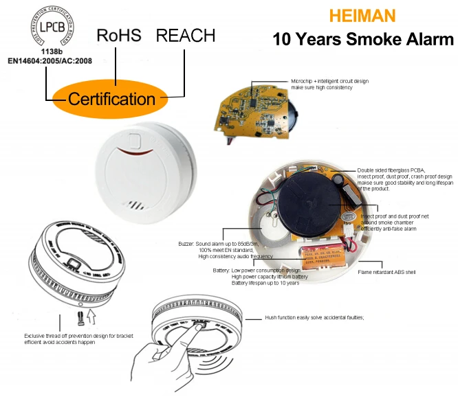 10 years smoke alarm