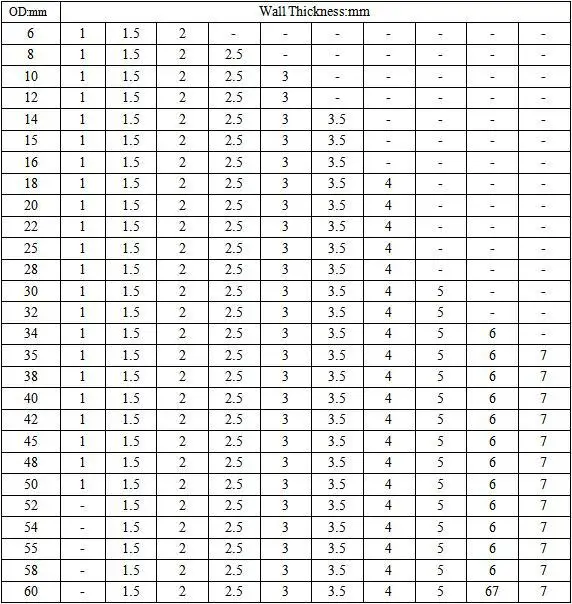 astm a36 seamless carbon steel tube pipe price list for cylinder