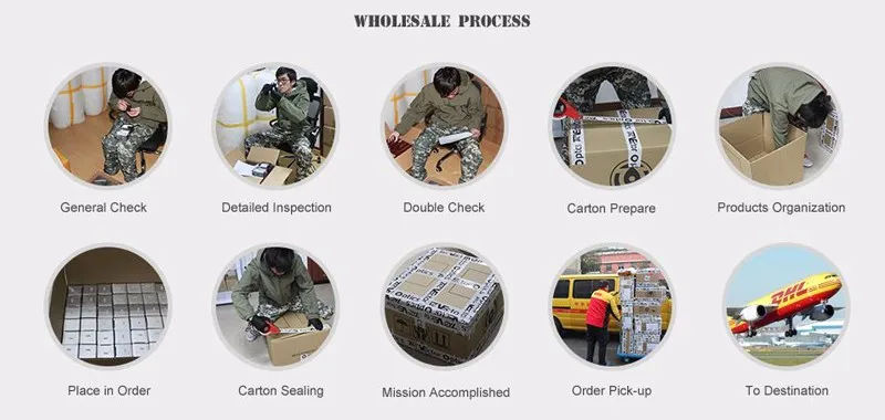 Wholesale Process.jpg