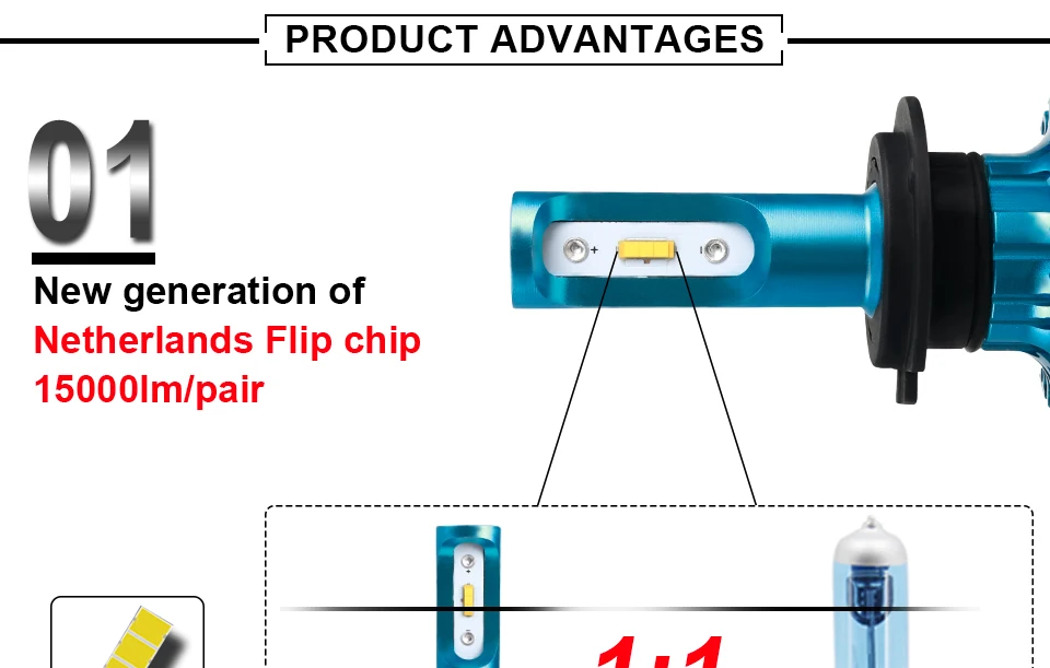 Flip LED Chips Automobile Headlamp Front Lights (3)