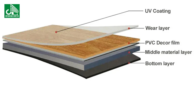 3毫米防滑防水木纹乙烯基瓷砖地板lvt地板