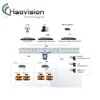 Hotel IPTV middleware & billing, dvb to ip gateways iptv encoder android box