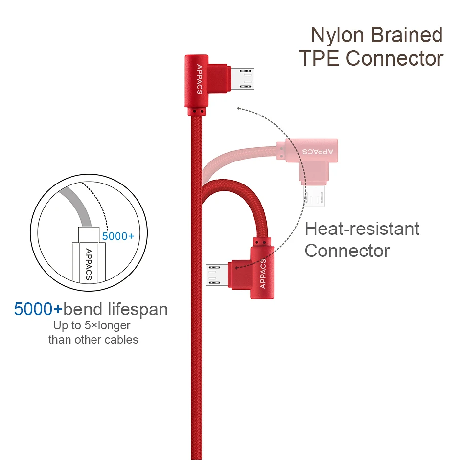 A High Quality Bulk Nylon Braid 2m Serial Custom for Android Samsung Wholesale Fast Data Charge Right Angle Micro Usb Cable - ANKUX.COM