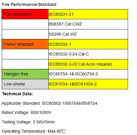 600 / 1000V Multicore Armoured Fire Resistant Cable to IEC60331 / BS6387 / SS299 - BS6387CWZ Test report available
